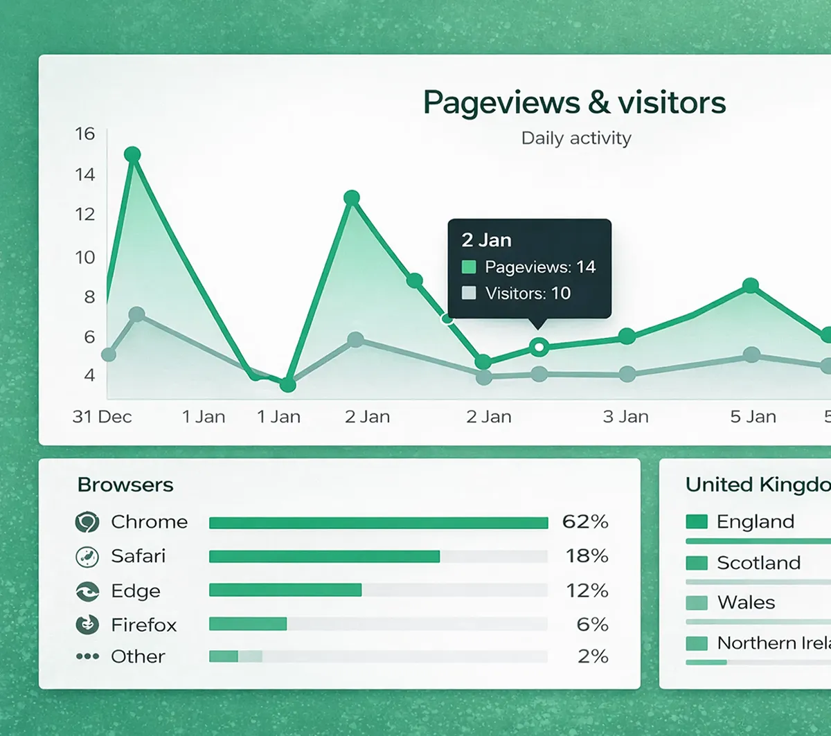 Screenshot of the app links analytics system page
